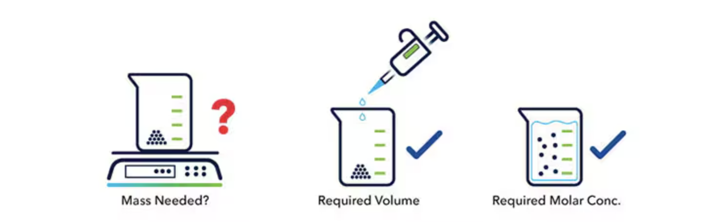 Calculating Compound Mass with the Molarity Calculator