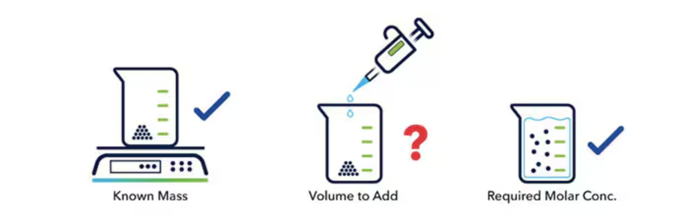 Solvent Volume Calculation Using the Molarity Calculator