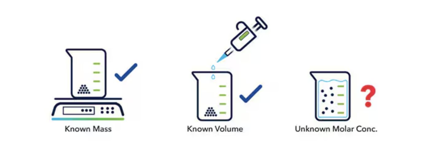 Molarity Determination with the Molarity Calculator